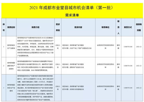 金堂發(fā)布城市機(jī)會(huì)清單，聚焦技術(shù)推廣服務(wù)激發(fā)新動(dòng)能