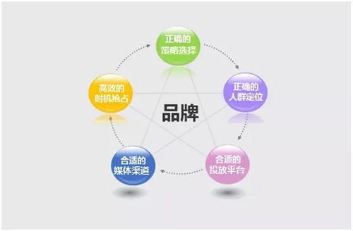 戮默科技 專業(yè)化廣告投放服務(wù)，打造企業(yè)強(qiáng)勁流量與精準(zhǔn)推廣新引擎